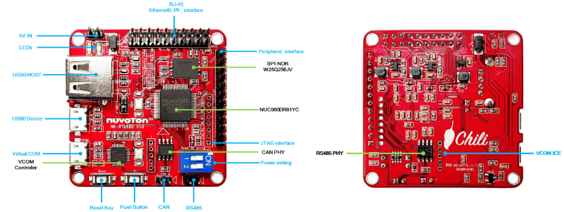 IOT