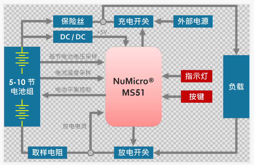 锂电池管理系统